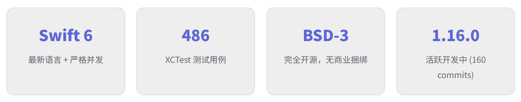 github每日推荐：Mac Sai