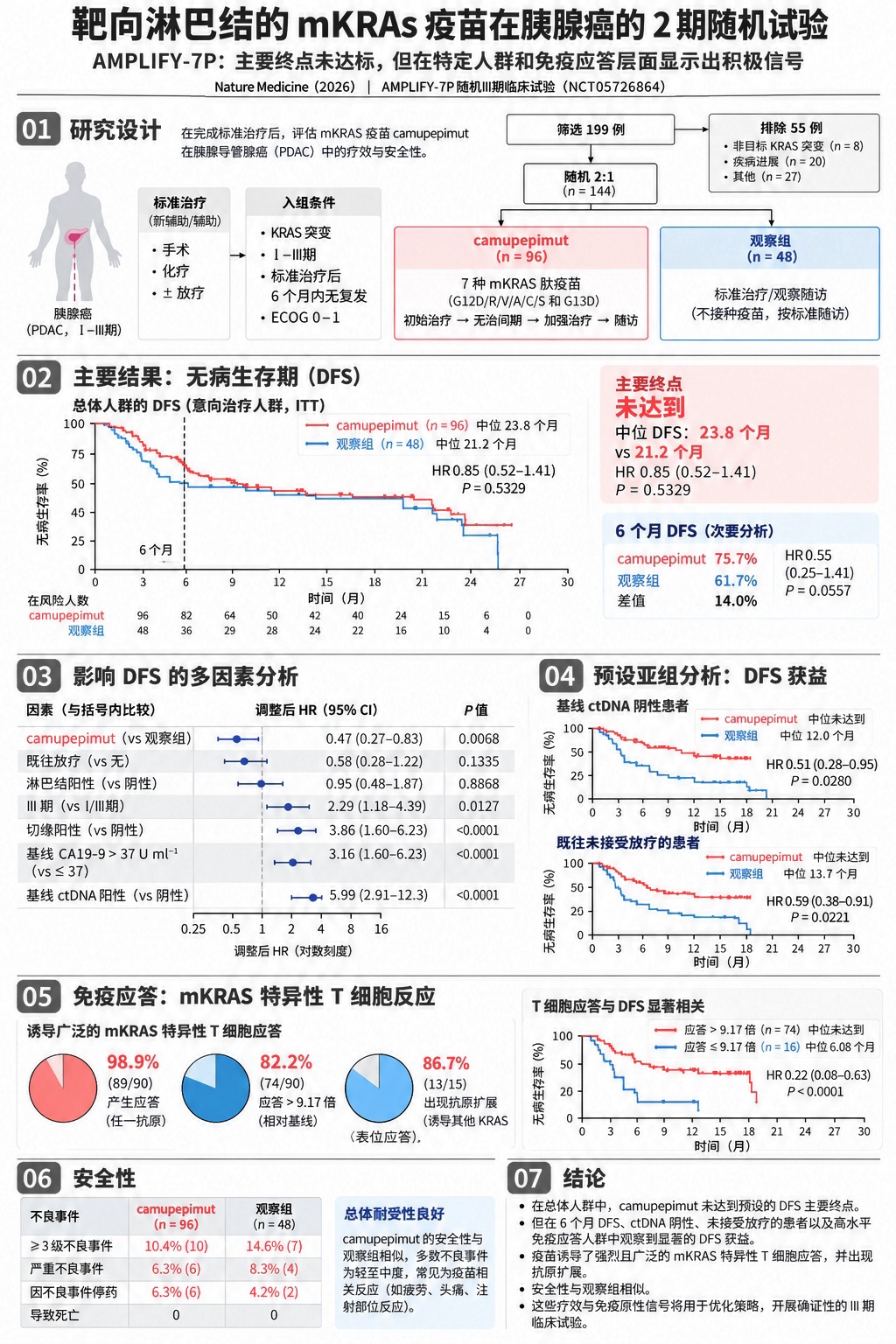 新型疫苗临床试验让99%患者产生免疫反应