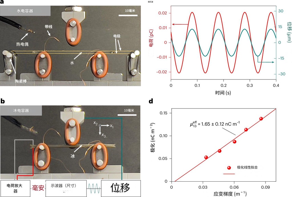 科学家发现弯曲冰块竟能发电,或揭开闪电之谜
