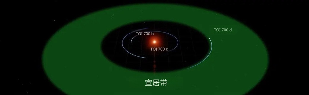 当远方观察者凝视地球时，他们会看到什么