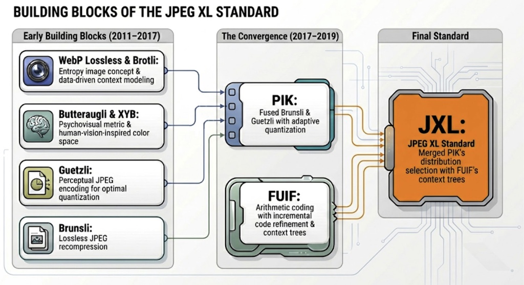JPEG XL诞生记