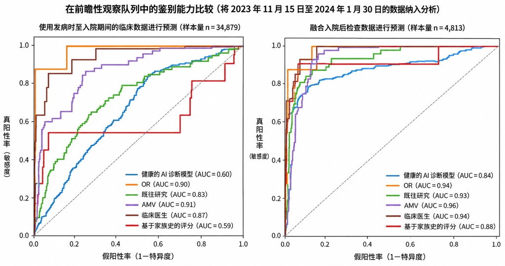 算法高分不等于好医生：中国AI眼科诊所运营纪实