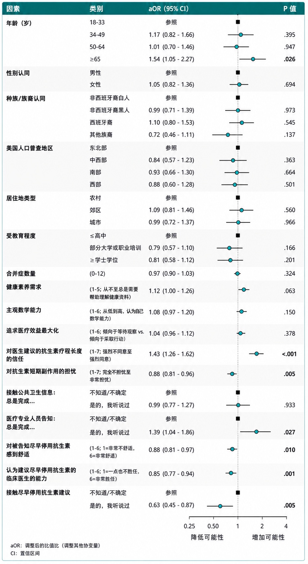 吃满7天还是3天就停?抗生素疗程观念正被颠覆