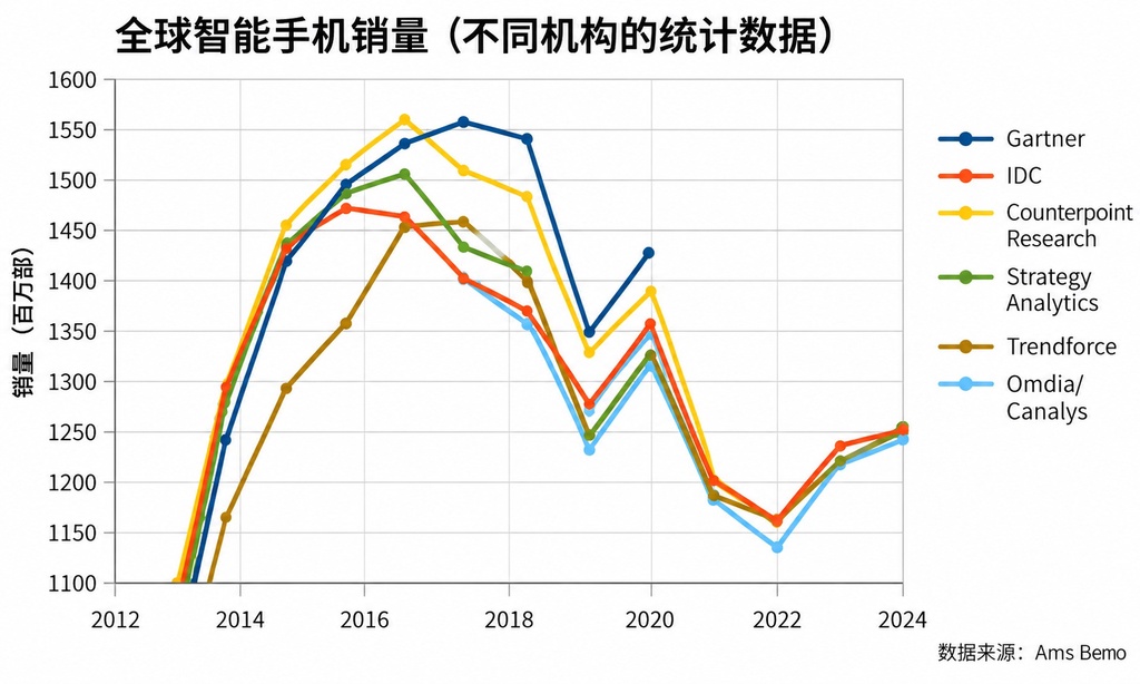 打破谷歌与苹果垄断：Linux开源手机迎来破局契机