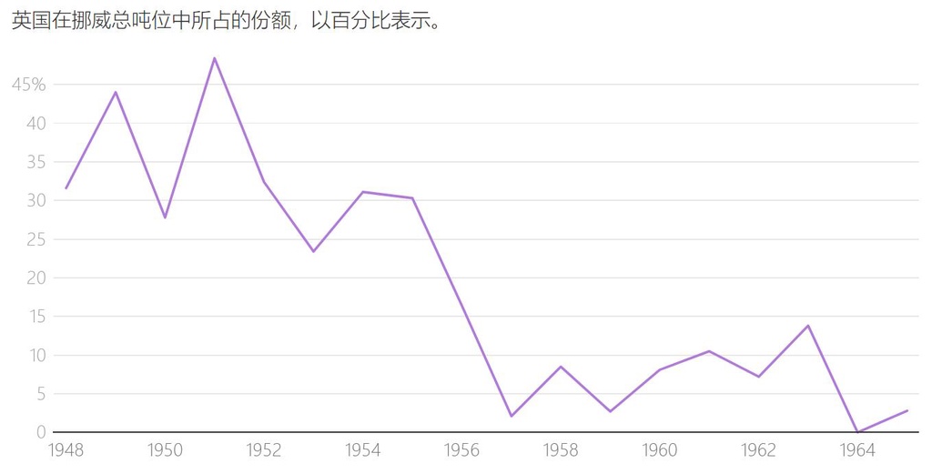 从“世界船厂”到空空的船坞：英国造船业的没落