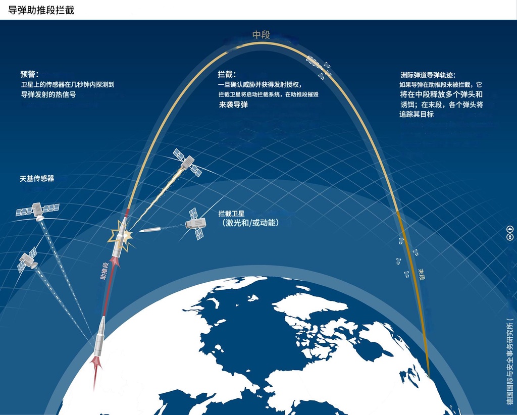 金色穹顶计划提速：美太空军公布12家天基拦截器研发商