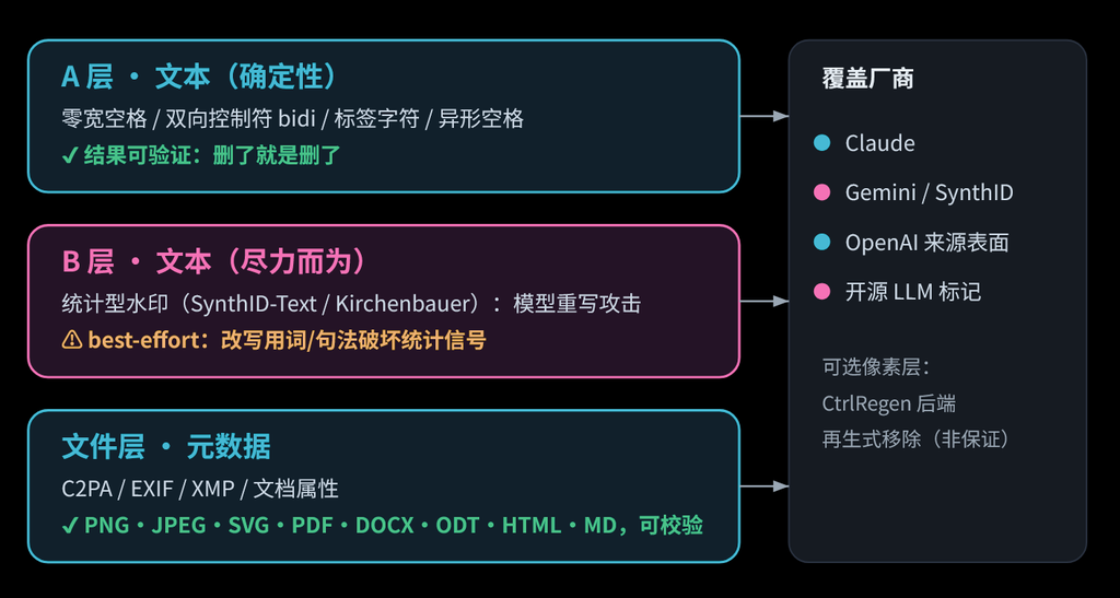Github推荐：watermarks-remover / 开源去AI水印神器
