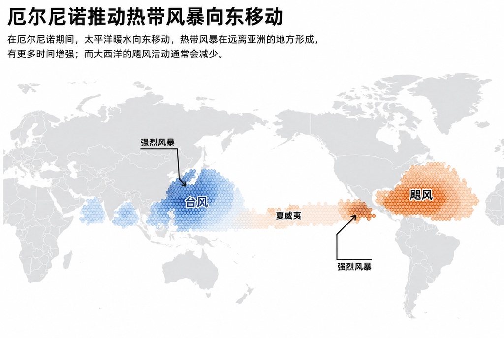 打破纪录的厄尔尼诺，5张图看懂它将如何冲击全球