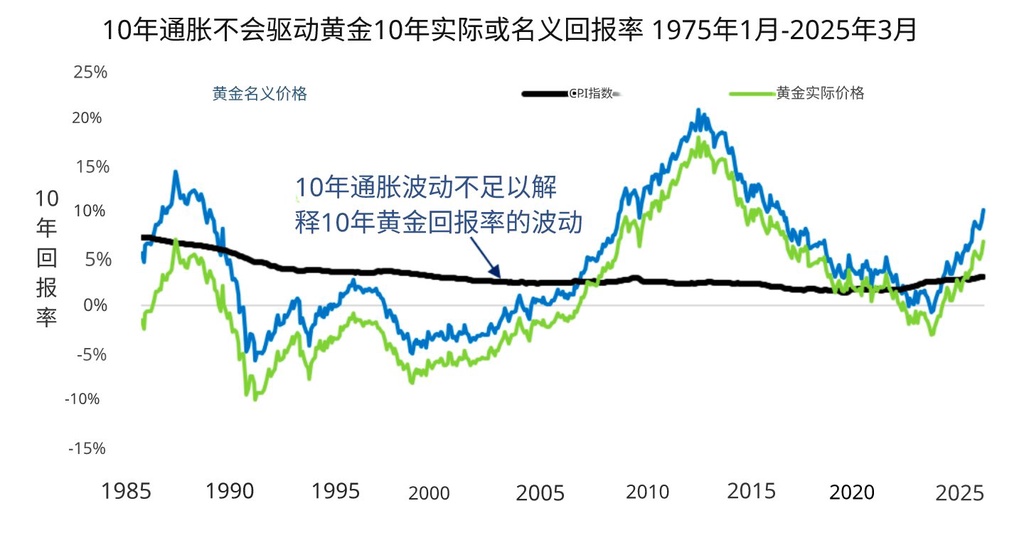2025金价狂飙，背后真相不简单
