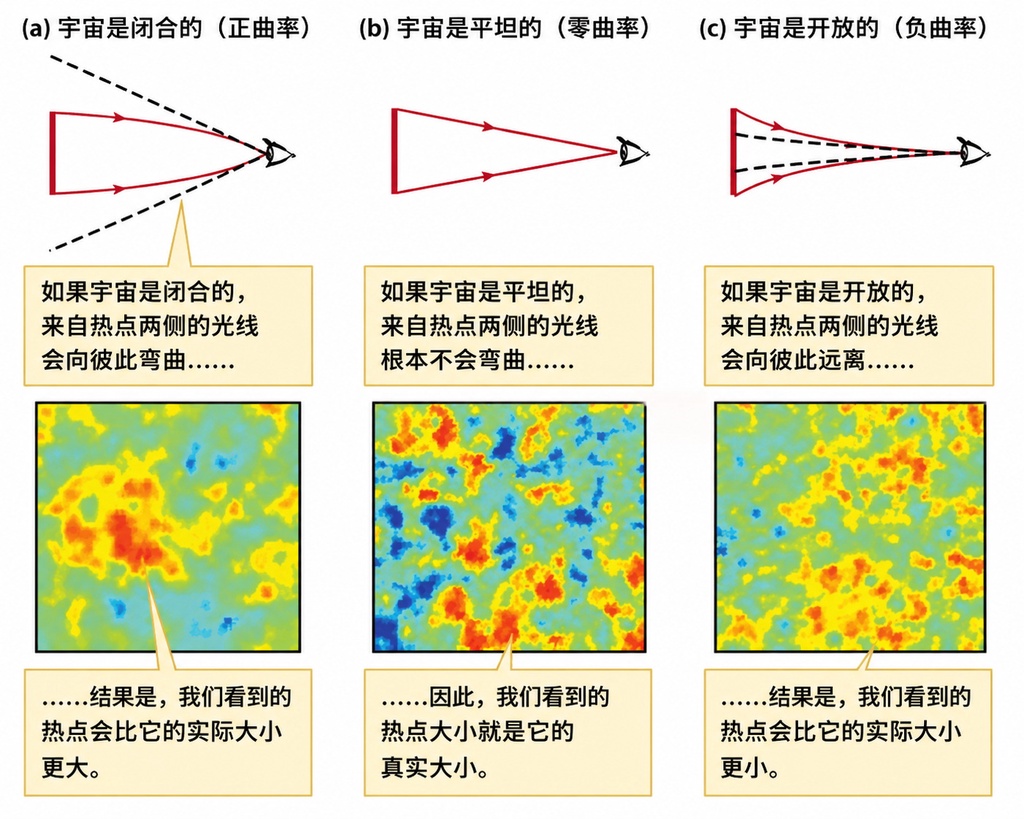 宇宙是不是无限的?答案是”不知道”