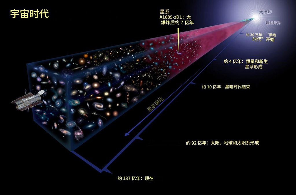 即使在大爆炸之前，宇宙也并非空无一物