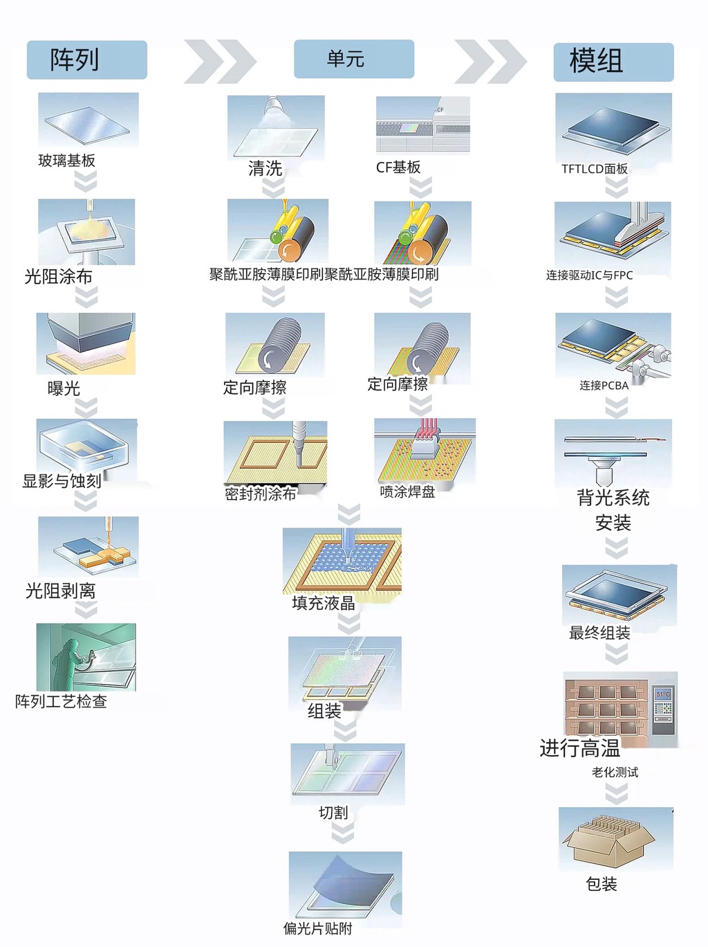 25年内降价90%:如今的电视为什么这么便宜