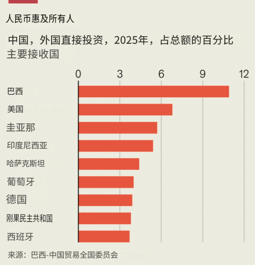 巴西人疯狂爱上中国品牌：从电动车到家电全面渗透