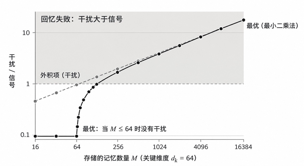 大模型为什么能记住海量知识
