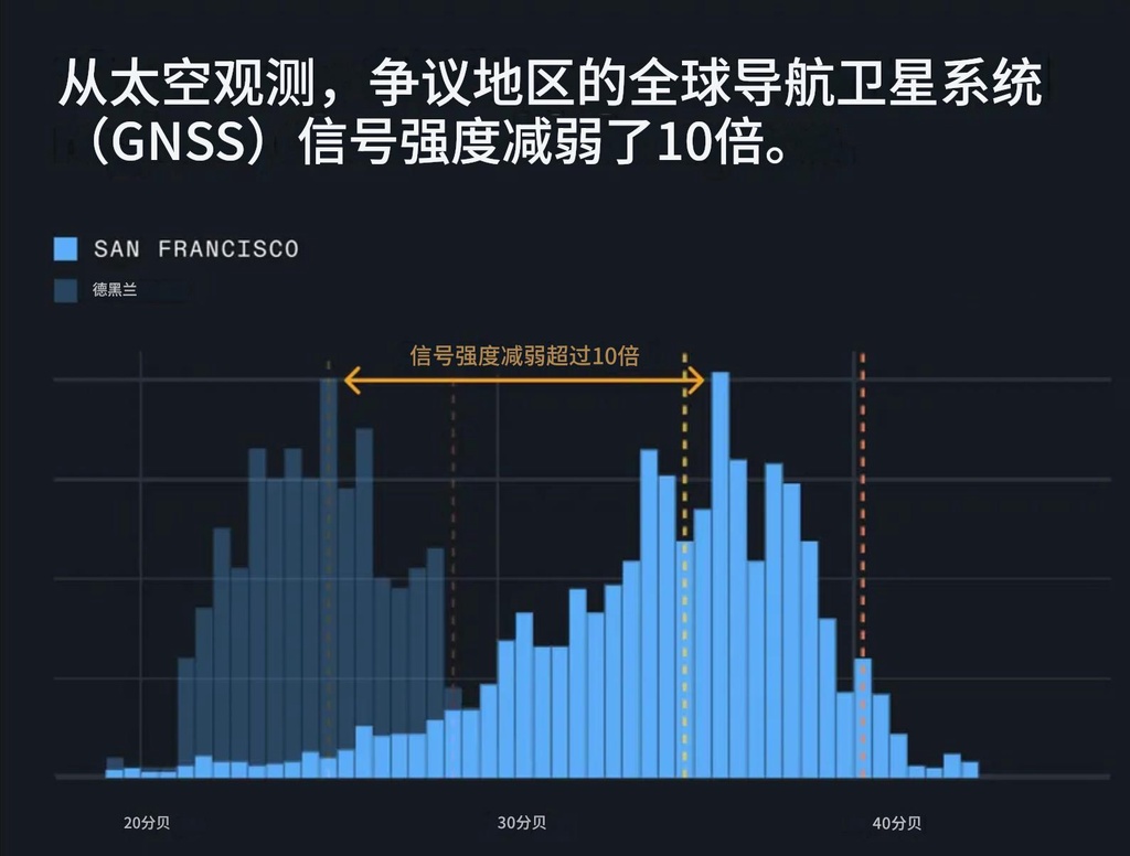 欧洲上空的GPS暗战：低轨卫星也被大面积干扰