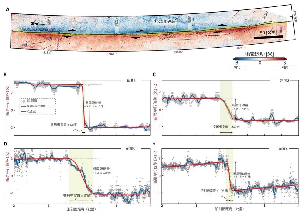 地震研究揭示了导致2025年缅甸超剪切破裂的因素