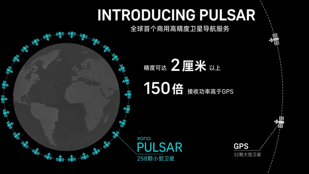 信号比GPS强100倍,Xona要发258颗低轨导航卫星