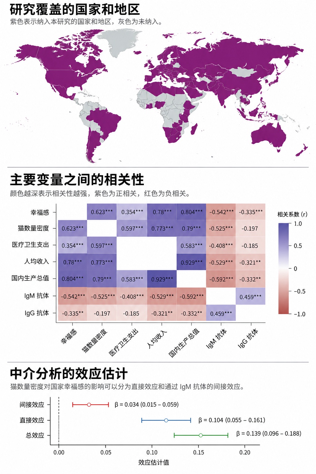 猫猫越多幸福感越强:跨国研究背后的生物学秘密