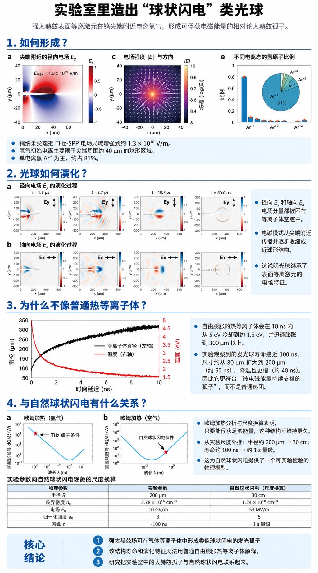 科学家在实验室造出微型“球状闪电”