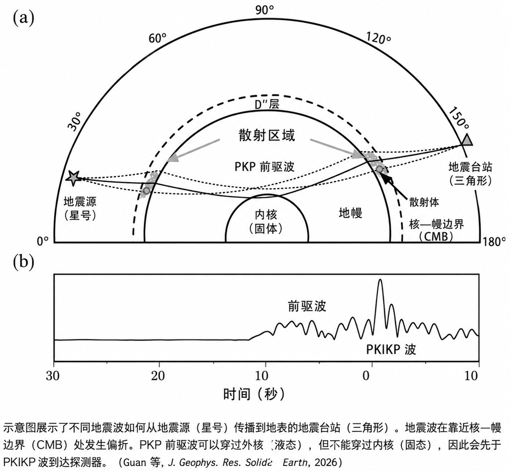 AI从筛选200万条数据，在地幔底部发现六个前所未见的结构