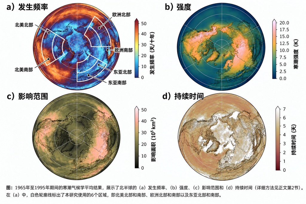 北半球的冬天正在悄然变暖