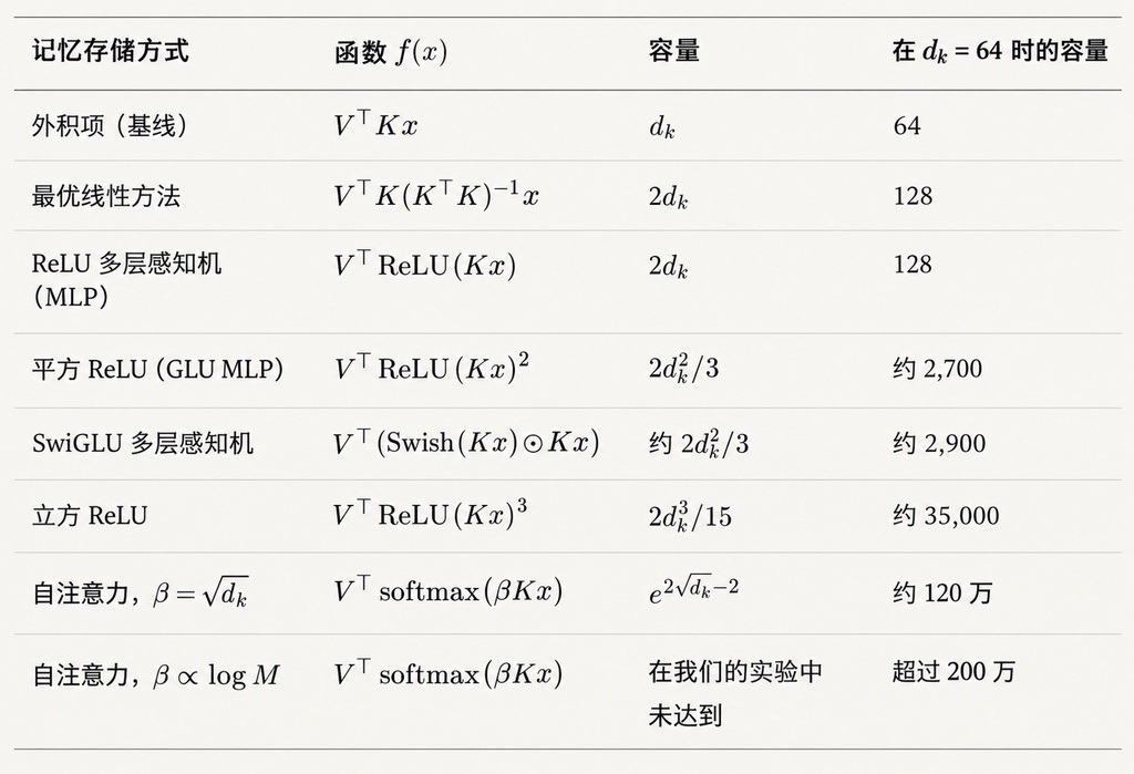 大模型为什么能记住海量知识