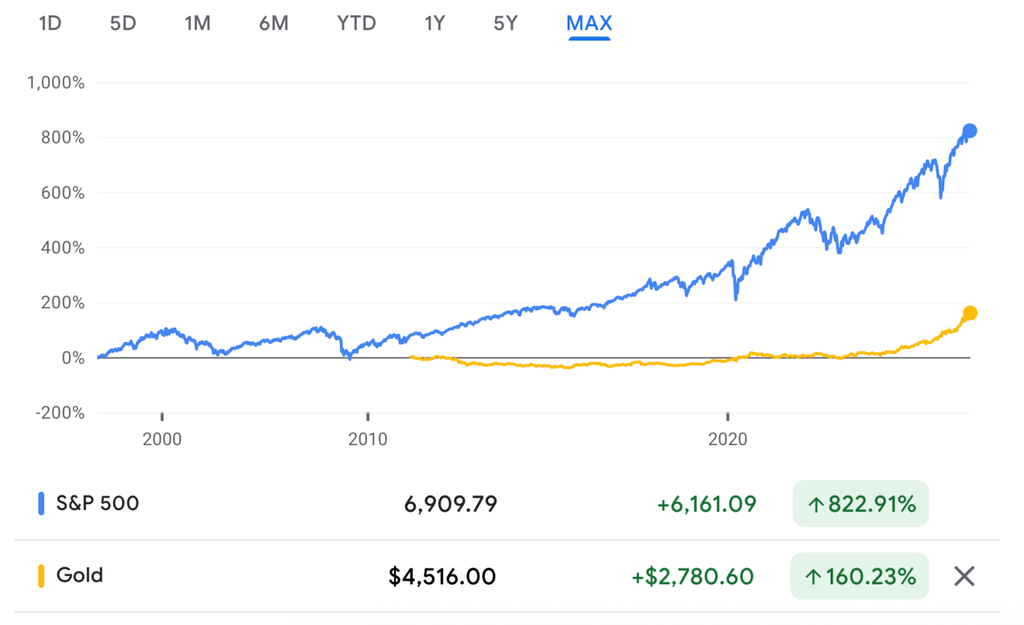 2025金价狂飙，背后真相不简单